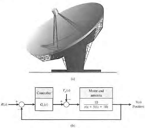 Large antenna, as shown in Figure CP7.6(a), is used to