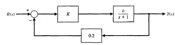 A system is shown in Figure AP8.2. The nominal value