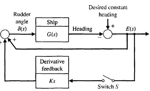 Consider the automatic ship-steering system discussed in Problem P8.ll. The