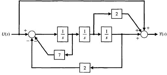 Consider the system shown in block diagram form in Figure