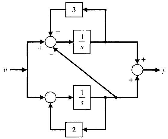 The block diagram shown in Figure PI 1.29 is an