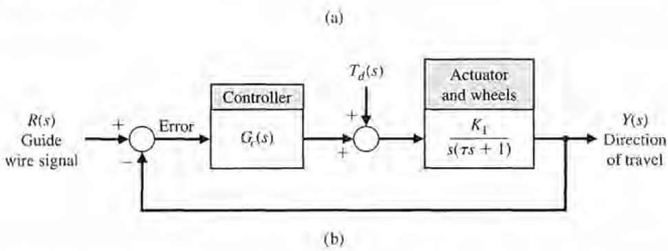 An automatically guided vehicle is shown in Figure P12.4(a) and