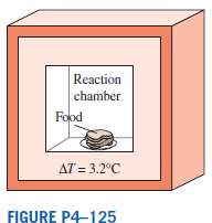 The energy content of a certain food is to be