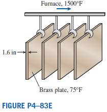 Ln a production facility, 1.6-in-thick 2-ft Ã— 2-ft square brass