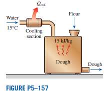 The heat of hydration of dough, which is 15 kJ/kg,