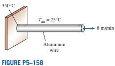Long aluminum wires of diameter 5 mm (Æ¿ = 2702