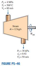 Steam flows steadily through an adiabatic turbine. The inlet conditions