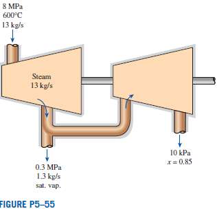 Steam enters a steady-flow turbine with a mass flow rate