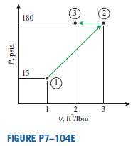 Calculate the work produced, in Btu/lbm, for the reversible steady-flow