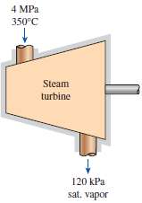 Steam at 4 MPa and 350°C is expanded in an