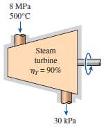 Steam enters an adiabatic turbine at 8 MPa and 500°C