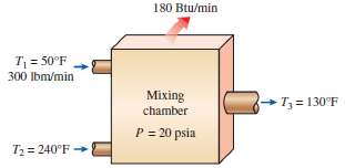 Water at 20 psia and 50°F enters a mixing chamber