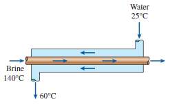 A well-insulated heat exchanger is to heat water (cp =