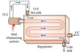 In a dairy plant, milk at 4°C is pasteurized continuously