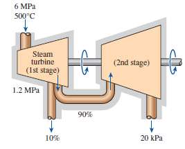 Steam at 6 MPa and 500°C enters a two-stage adiabatic
