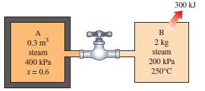 Two rigid tanks are connected by a valve. Tank A