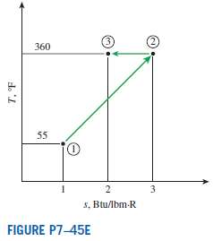 Calculate the heat transfer, in Btu/lbm, for the reversible process