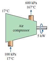 Air is compressed steadily by a 5-kW compressor from 100