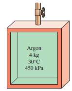 An insulated rigid tank contains 4 kg of argon gas