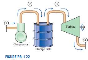 The compressed-air storage tank shown in Fig. P8 - 122