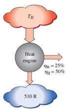 A heat engine that rejects waste heat to a sink