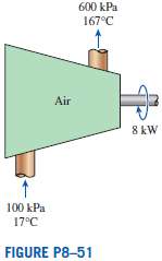 Air is compressed steadily by an 8 - kW compressor