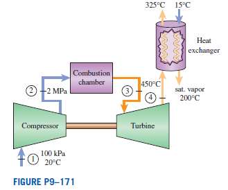 Electricity and process heat requirements of a manufacturing facility are