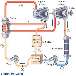 Consider a cogeneration power plant that is modified with reheat