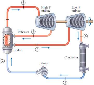 Consider a steam power plant that operates on the ideal