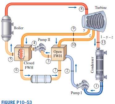 Consider an ideal steam regenerative Rankine cycle with two feedwater
