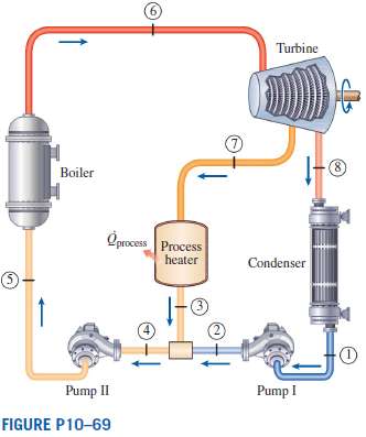 Steam enters the turbine of a cogeneration plant at 4