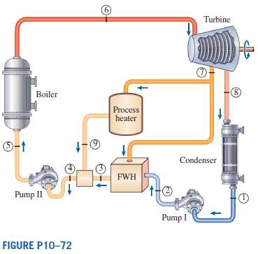 Consider a cogeneration power plant modified with regeneration. Steam enters