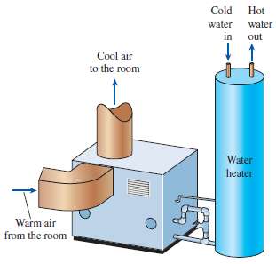 A Heat pump water heater (HPWH) heats water by absorbing