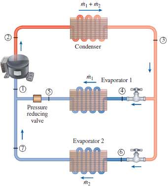 A two-evaporator compression refrigeration system as shown in Fig. P11-114E