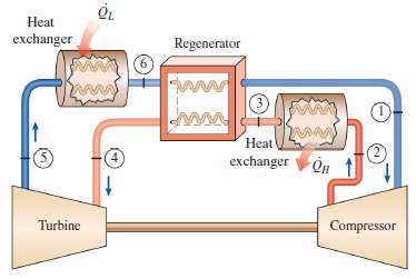 A gas refrigeration system using air as the working fluid