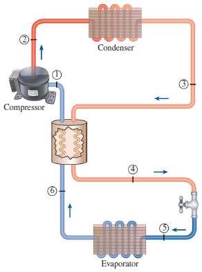 The refrigeration system of Fig. P11-123 is another variation of