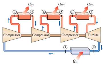 An ideal gas refrigeration system with three stages of compression