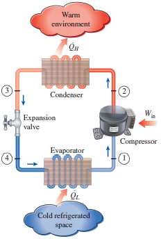 An ideal vapor-compression refrigeration cycle that uses refrigerant-134a as its