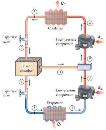 Consider a two-stage cascade refrigeration system operating between the pressure