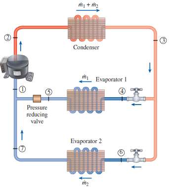 A two-evaporator compression refrigeration system as shown in Fig. P11-60