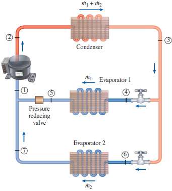 A two-evaporator compression refrigeration system like that in Fig. P11-60