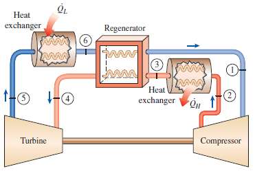 A gas refrigeration system using air as the working fluid