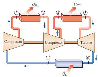 An ideal gas refrigeration system with two stages of compression
