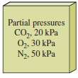 In an ideal gas mixture the partial pressures of the