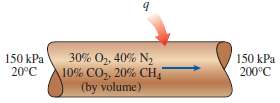 The volumetric analysis of mixture of gases is 30 percent