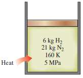 A piston-cylinder device contains 6 kg of H2 and 21
