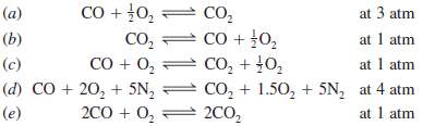 The equilibrium constant of the reaction CO + ½ O2