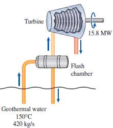 A single-flash geothermal power plant uses geothermal liquid water at