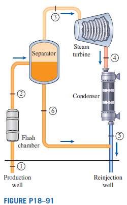 The schematic of a single-flash geothermal power plant with state