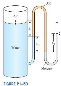 The water in a tank is pressurized by air, and
